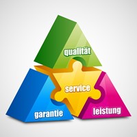 Qualität, Service, Garantie, Leistung